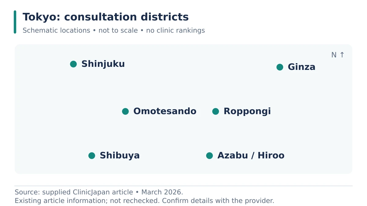 A schematic showing tokyo: consultation districts.