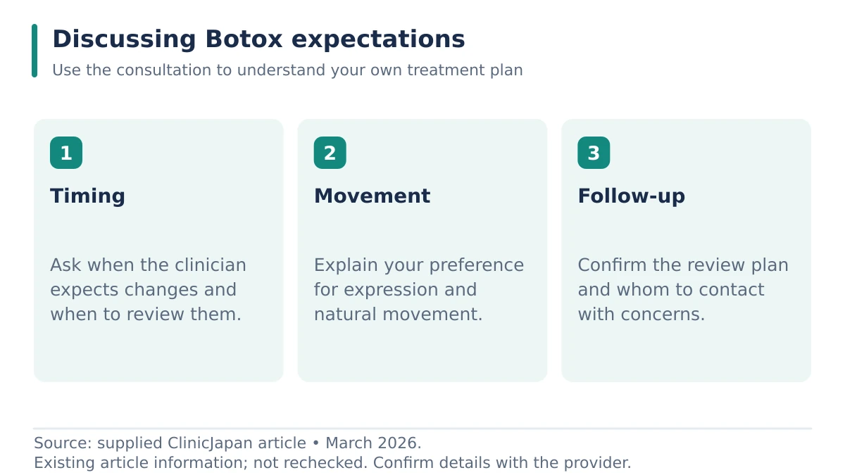 A schematic showing discussing botox expectations.