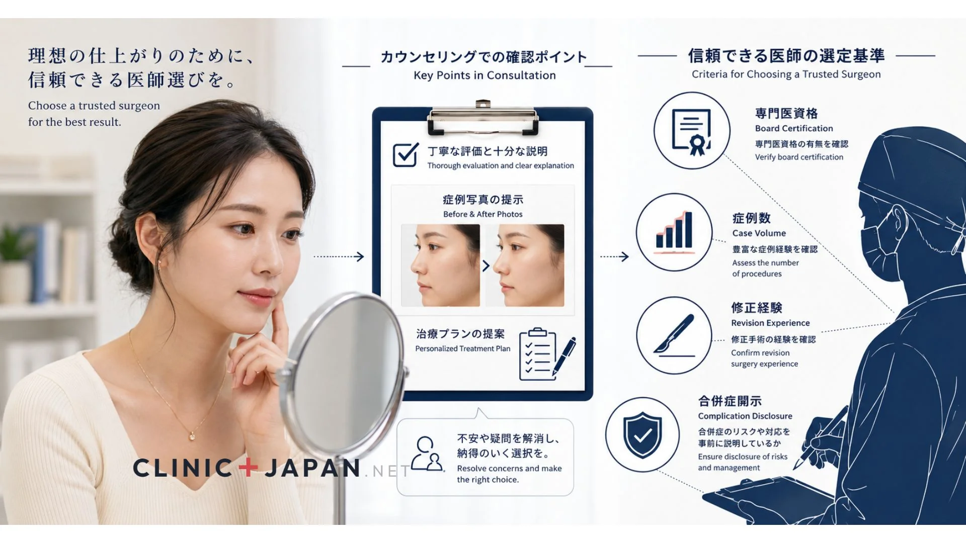 鼻整形の名医の探し方 10の判断軸 — 専門医資格・施設認証・症例数・合併症対応