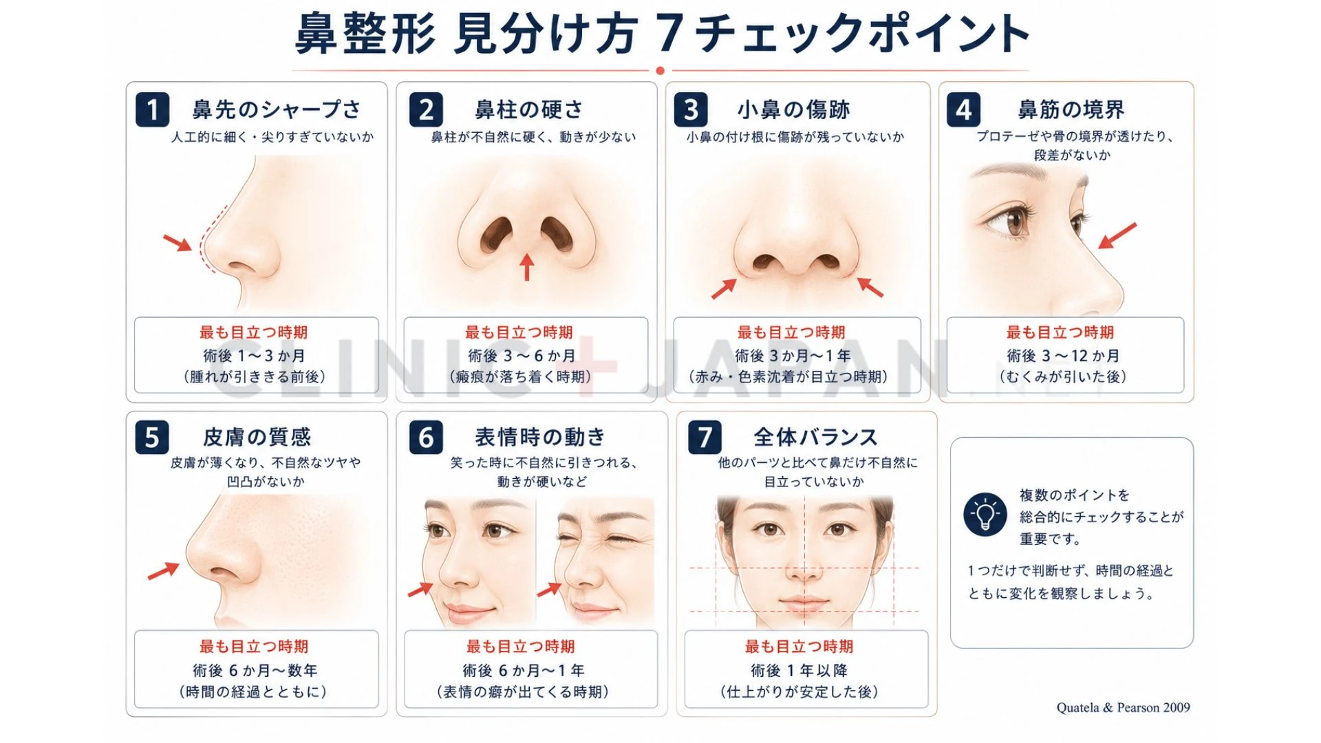 鼻整形の見分け方 — 7つのチェックポイント