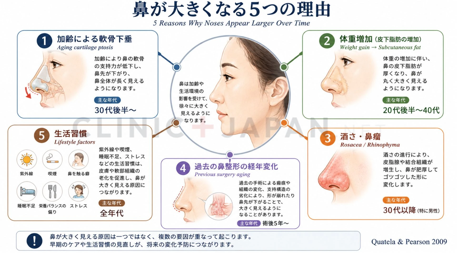 自然な仕上がり — 医師選び5つのチェックポイント