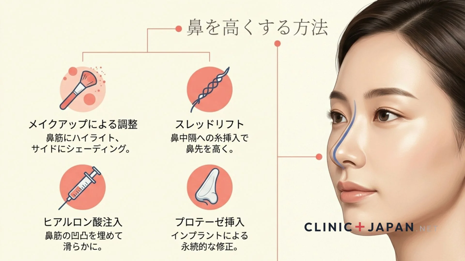 鼻を高くする方法 — メイク・マッサージ・ヒアル・糸・手術の全方法比較