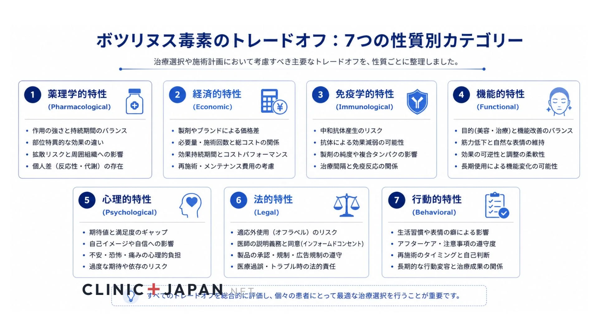 ボトックスの構造的トレードオフ7類型 — 性質別マッピング