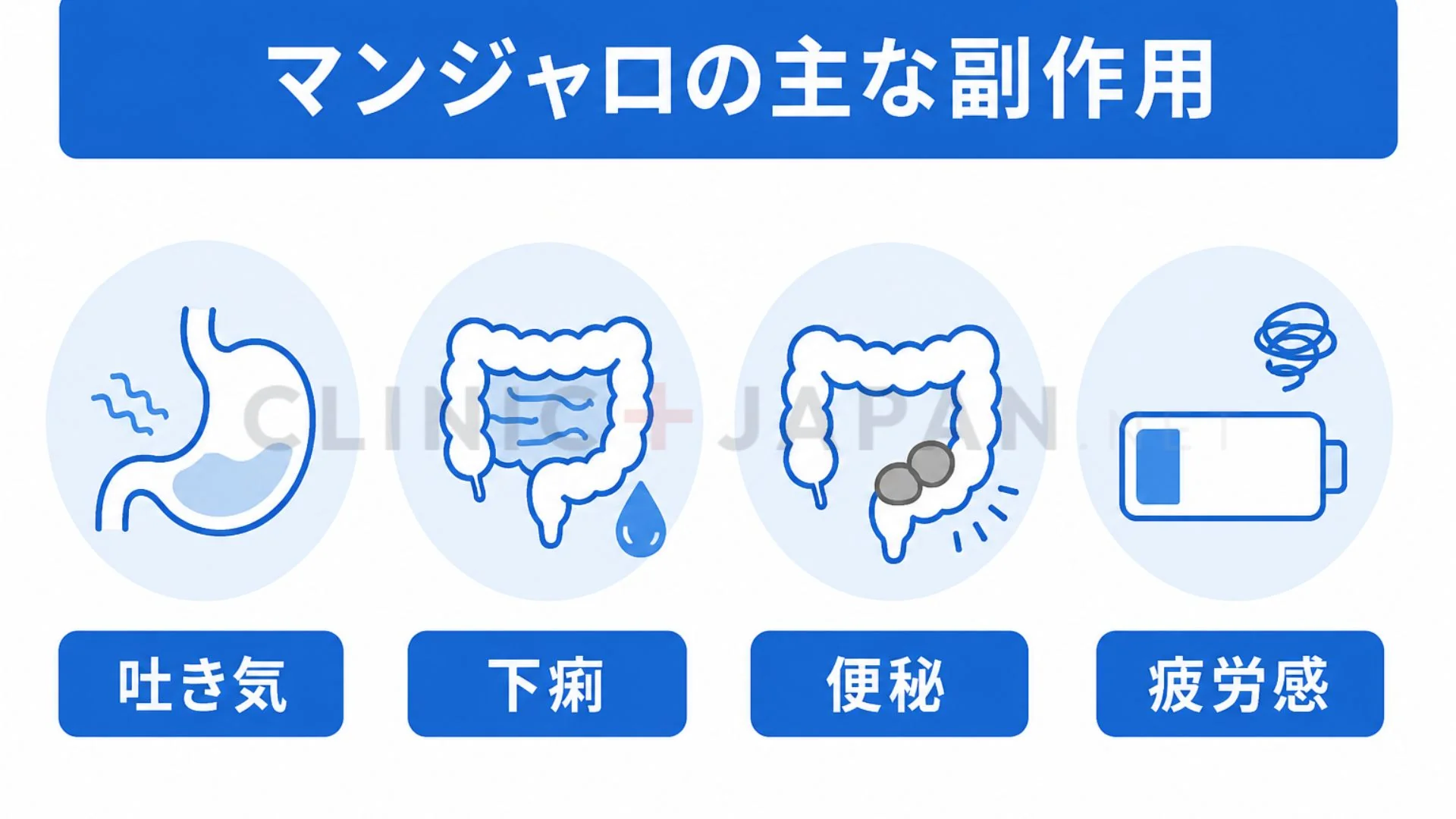 マンジャロの副作用を軽度と重篤に分類して示した図