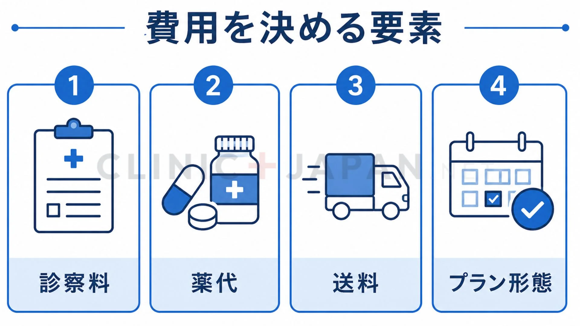 マンジャロの料金が変わる5つの要因を整理した図