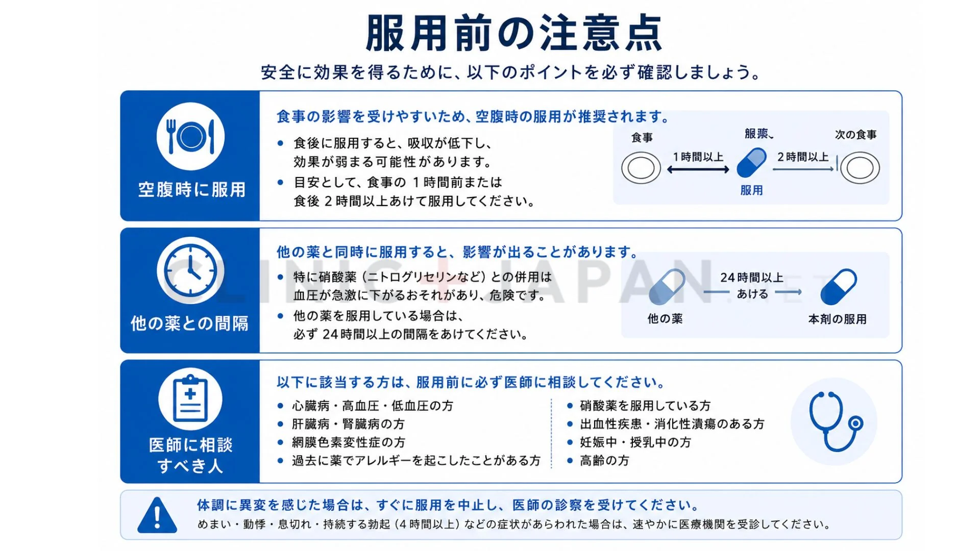 リベルサスを使ってはいけない人・飲み方の注意を整理した図