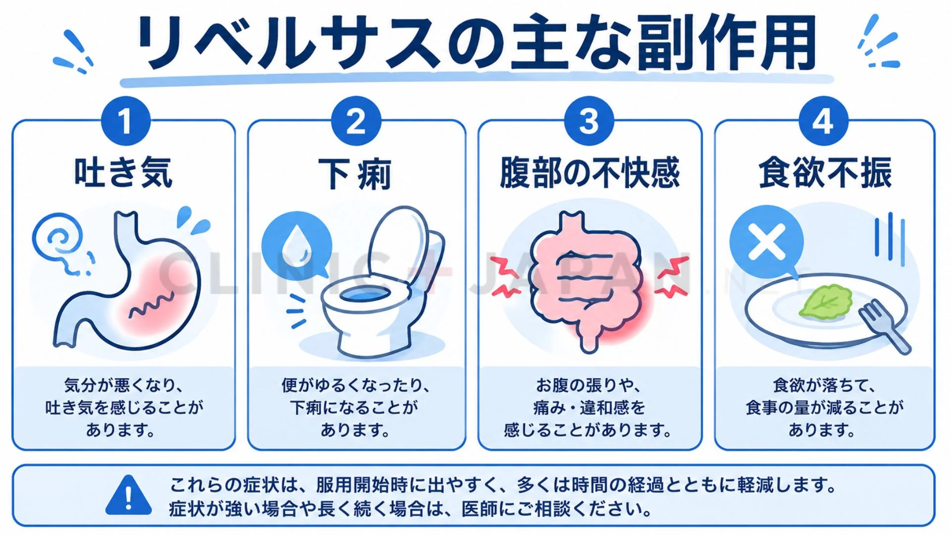 リベルサスの副作用を軽度と重篤に分類して示した図