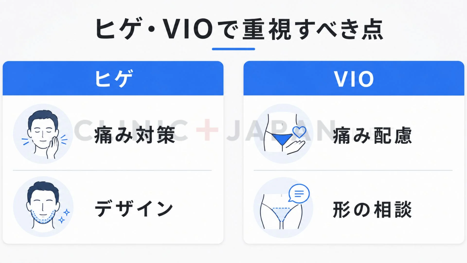 メンズ医療脱毛でヒゲが太く濃く密度が高いため効果と痛みが同居しやすいことを示した図