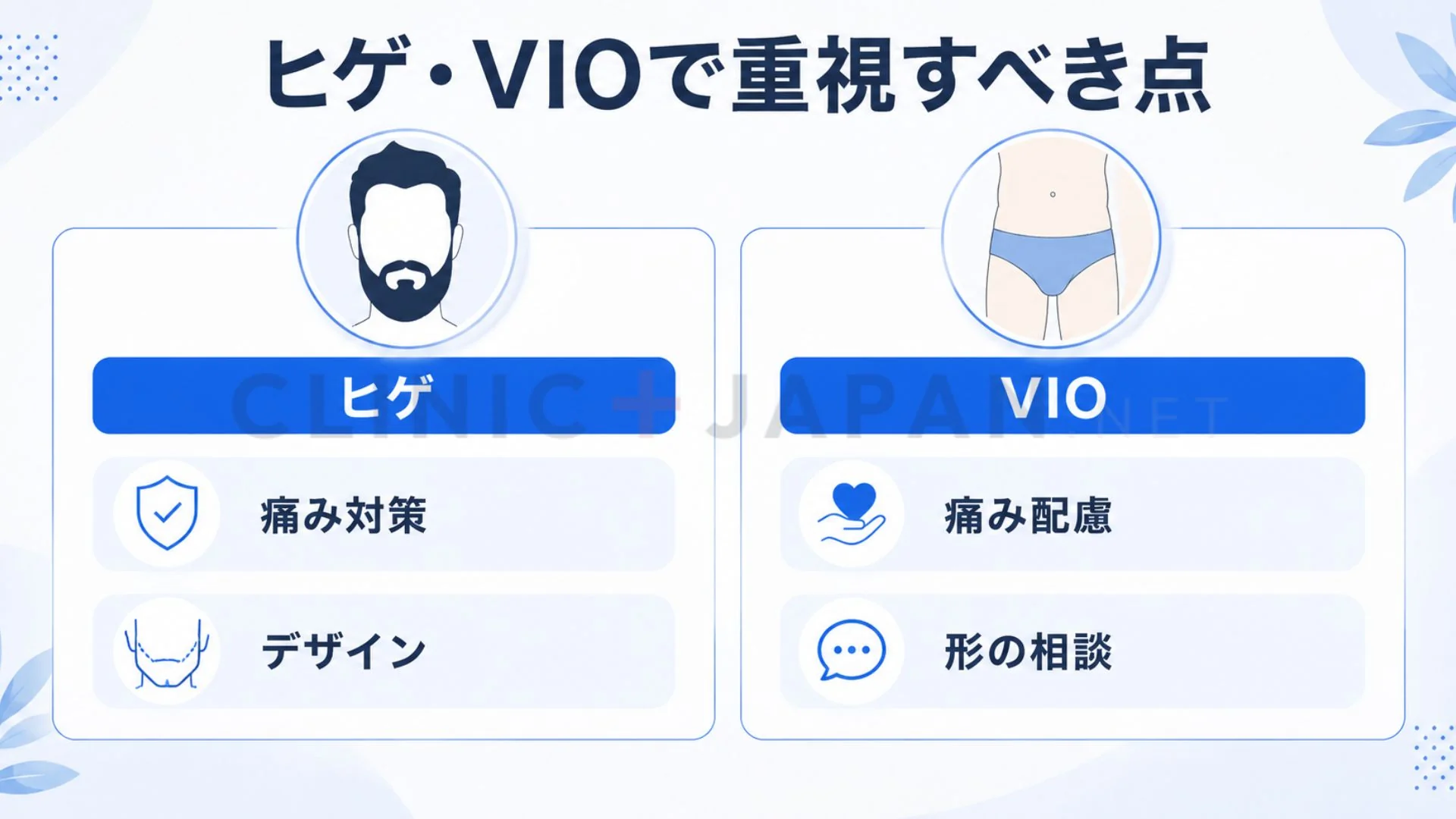 メンズ医療脱毛のヒゲとVIOで重視すべき比較ポイントを整理した図