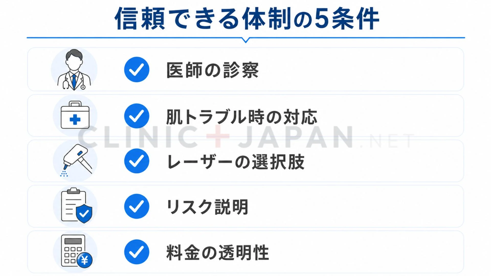 信頼できる医療脱毛クリニックを見極める5つの条件をまとめたチェックリスト図