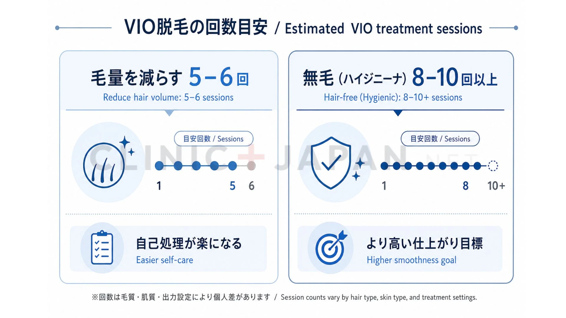 VIO（Vライン・Iライン・Oライン）の位置と、それぞれの毛質・効きやすさ・痛みの違いを示した図解