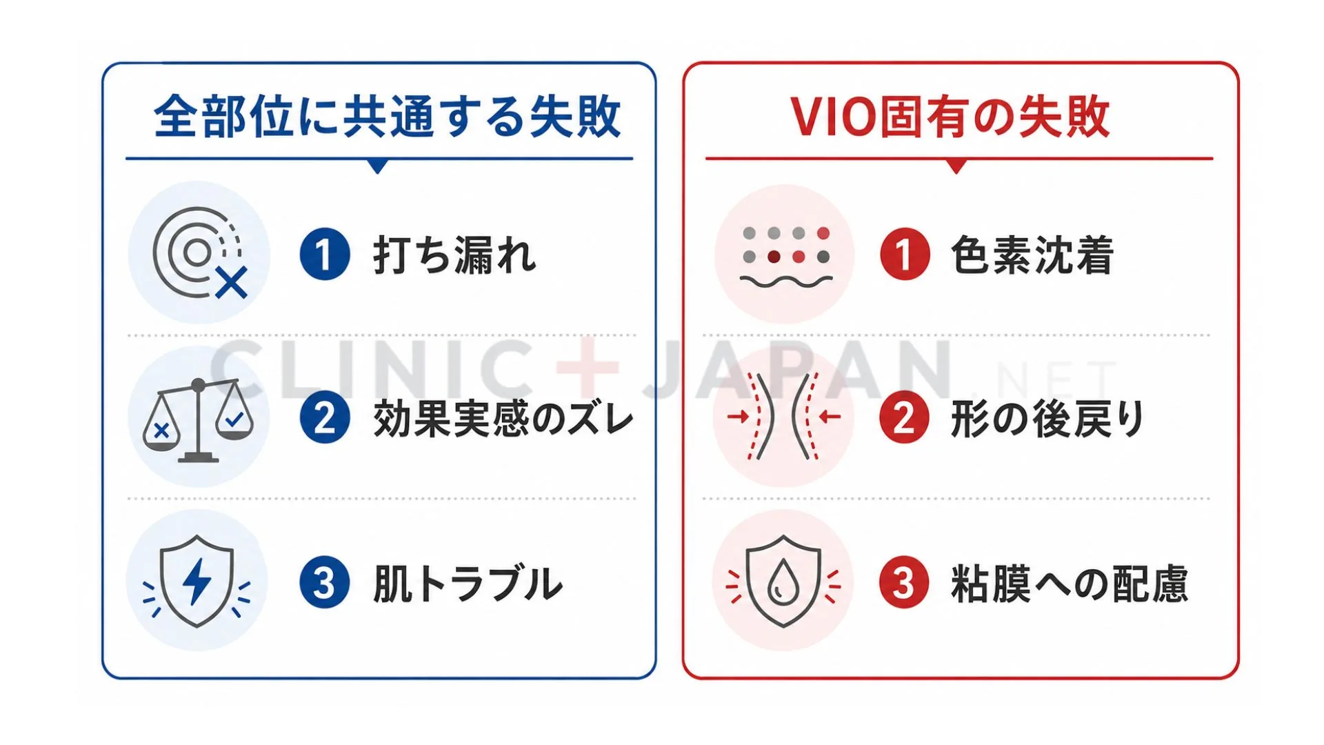 全部位共通の失敗とVIO固有の失敗（色素沈着・形・粘膜）を切り分けた整理図