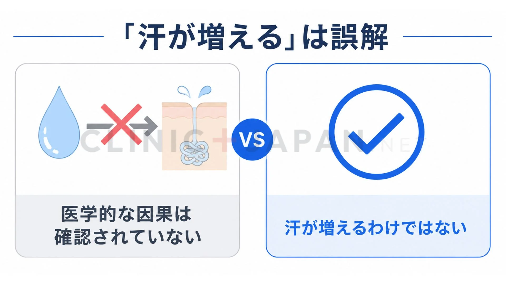 脇脱毛は痛みをやや強く感じやすいが範囲が狭く施術時間が短いことを示した図