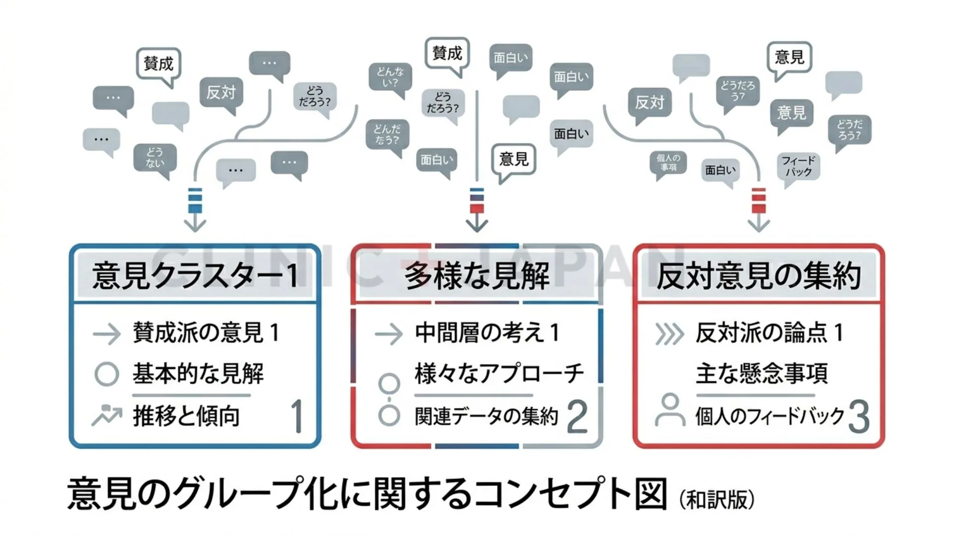 「やめとけ」の発信源を3タイプに分類し主張の傾向を整理した概念図