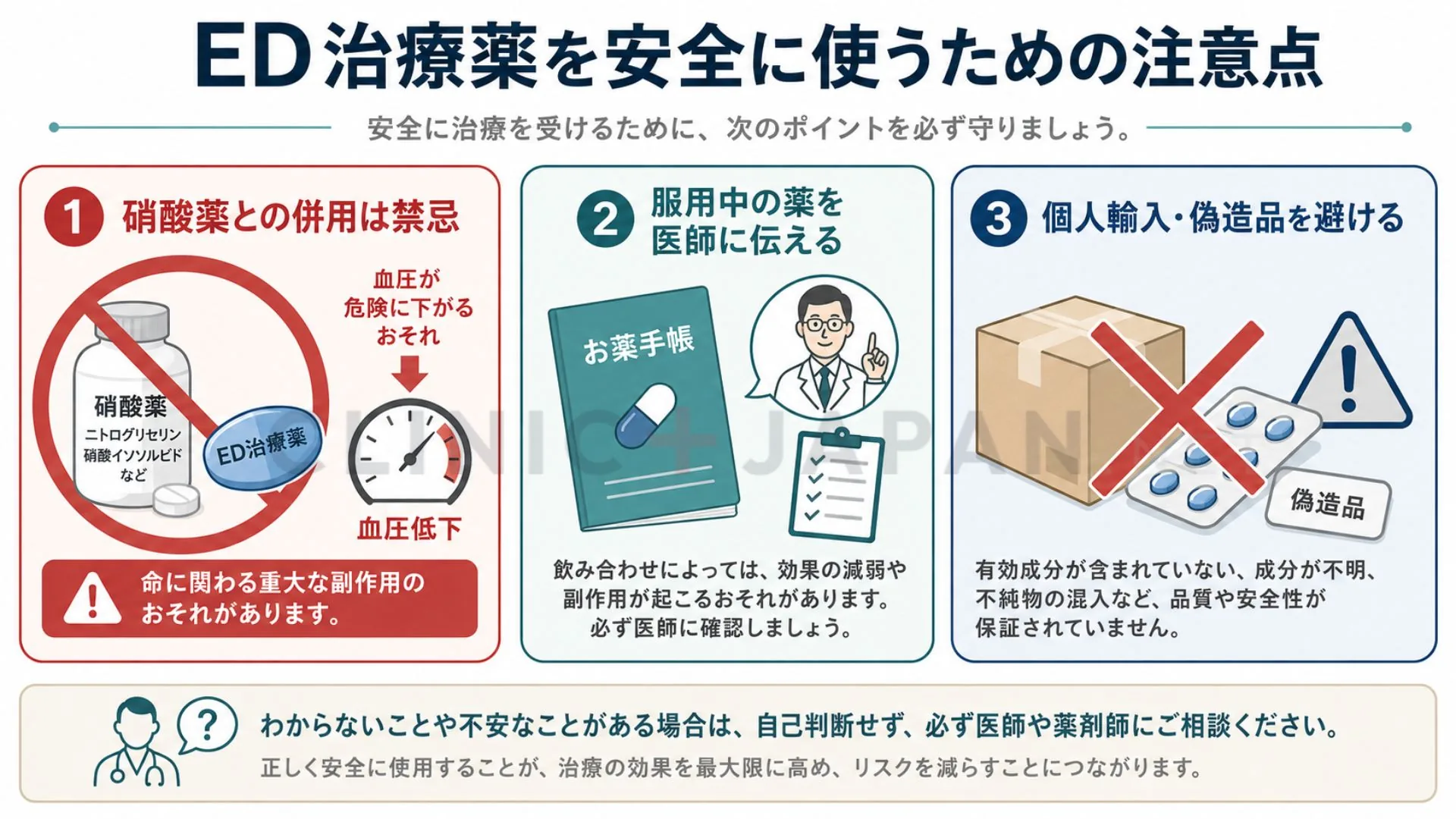 ED治療薬を安全に使うための注意点（併用禁忌・持病・飲酒・食事・個人輸入回避）を整理した図