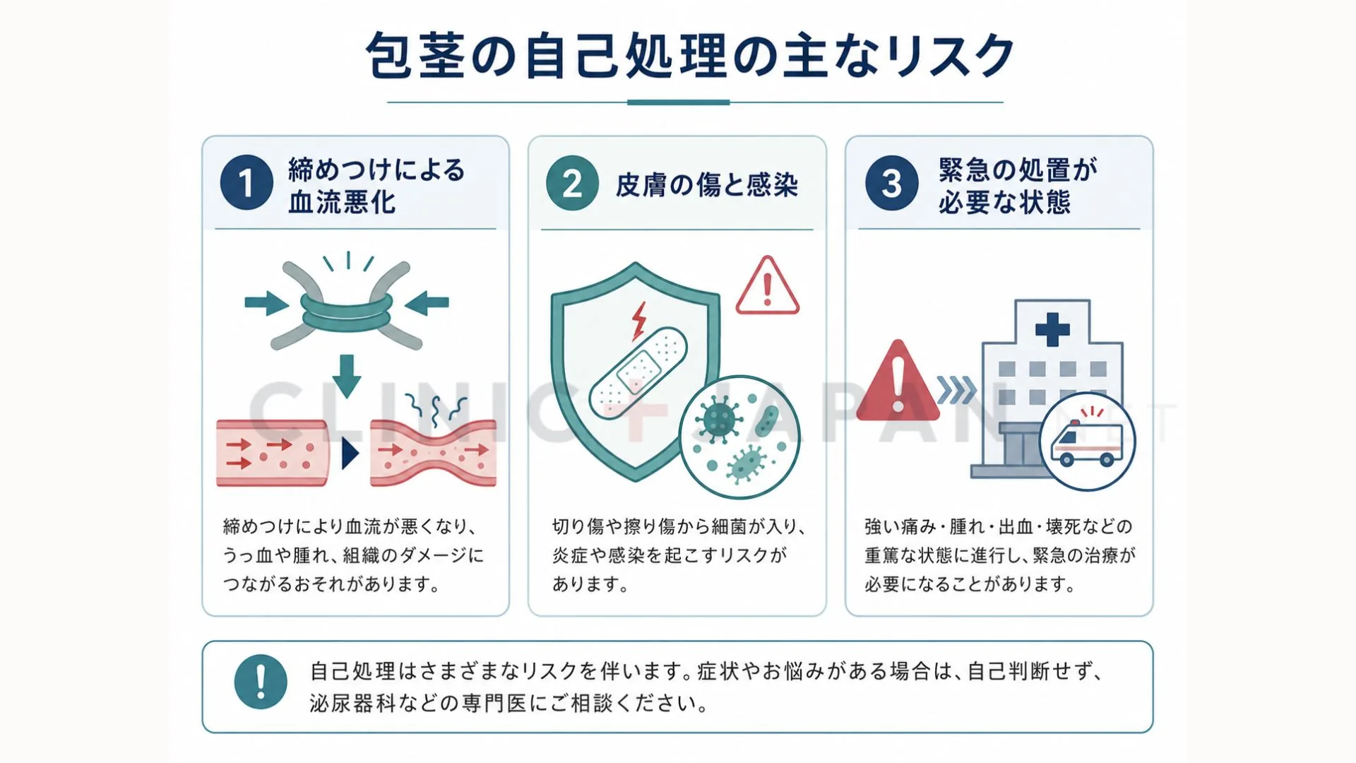 包茎の自己処理（締めつけ・むき癖・自作器具）の主なリスクを整理した図