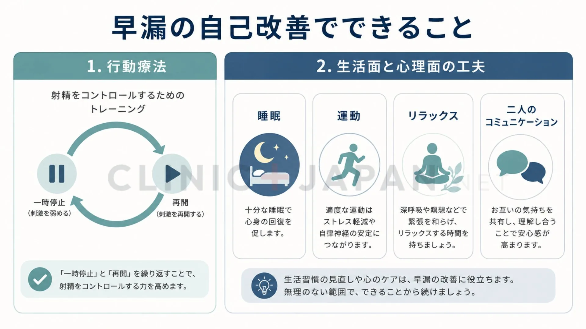 早漏の自己改善でできること（行動療法・生活面・心理面の工夫）を整理した図