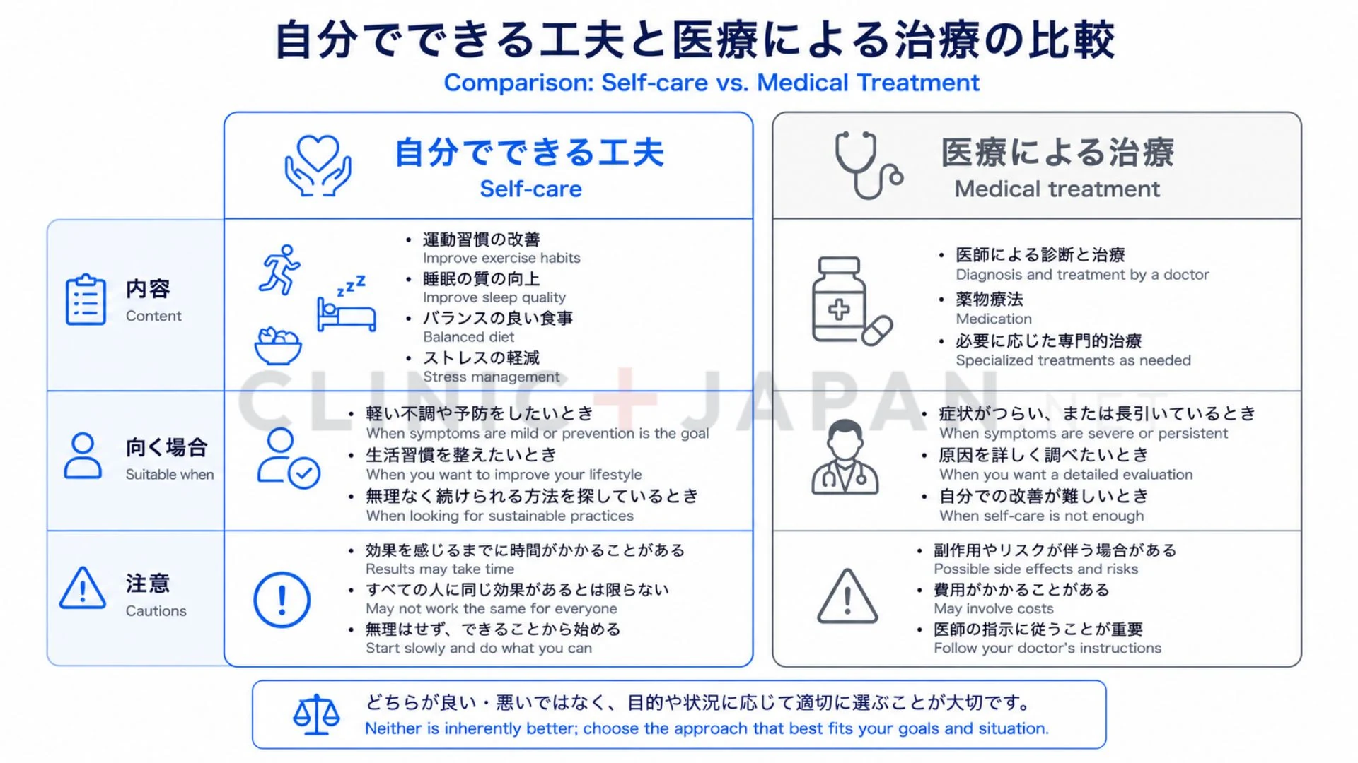 早漏の対応を、自分でできる工夫と医療による治療に分けて整理した図