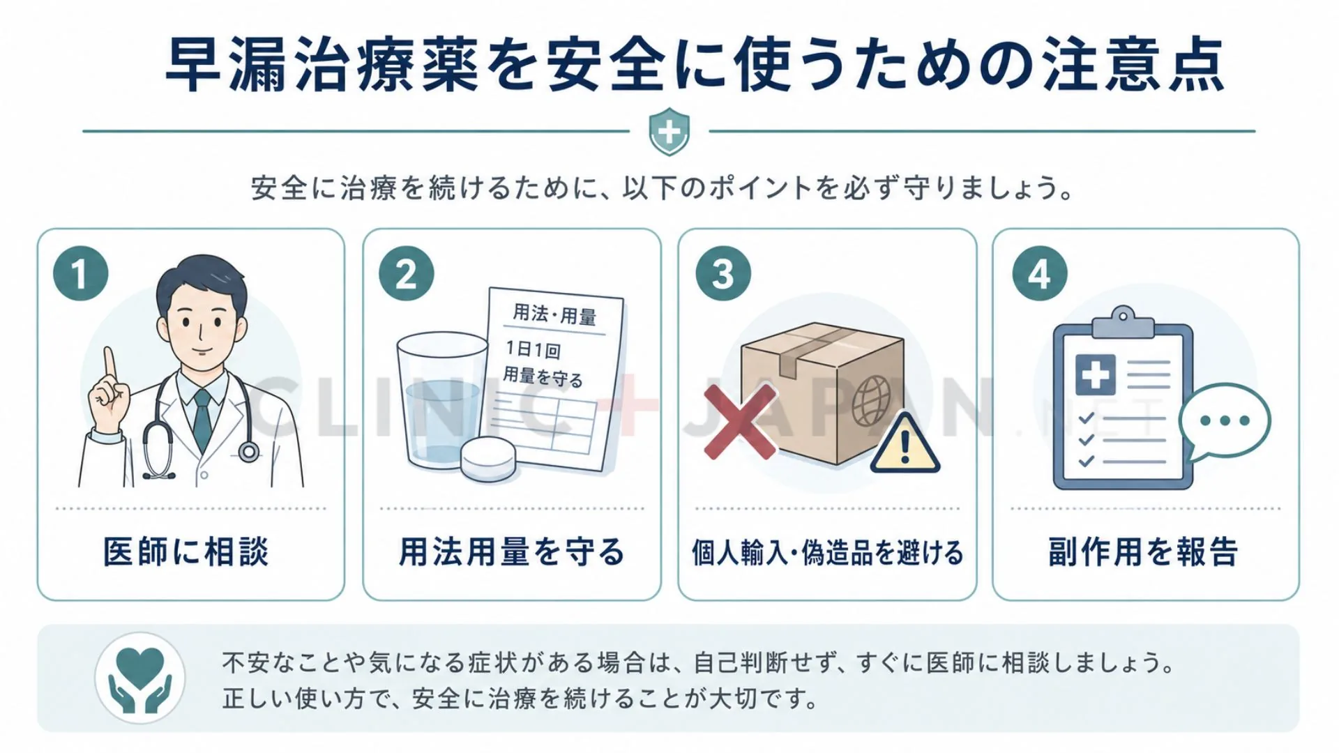 早漏治療薬を安全に使うための注意点（適量・パートナーへの配慮・飲み合わせ・個人輸入回避）を整理した図