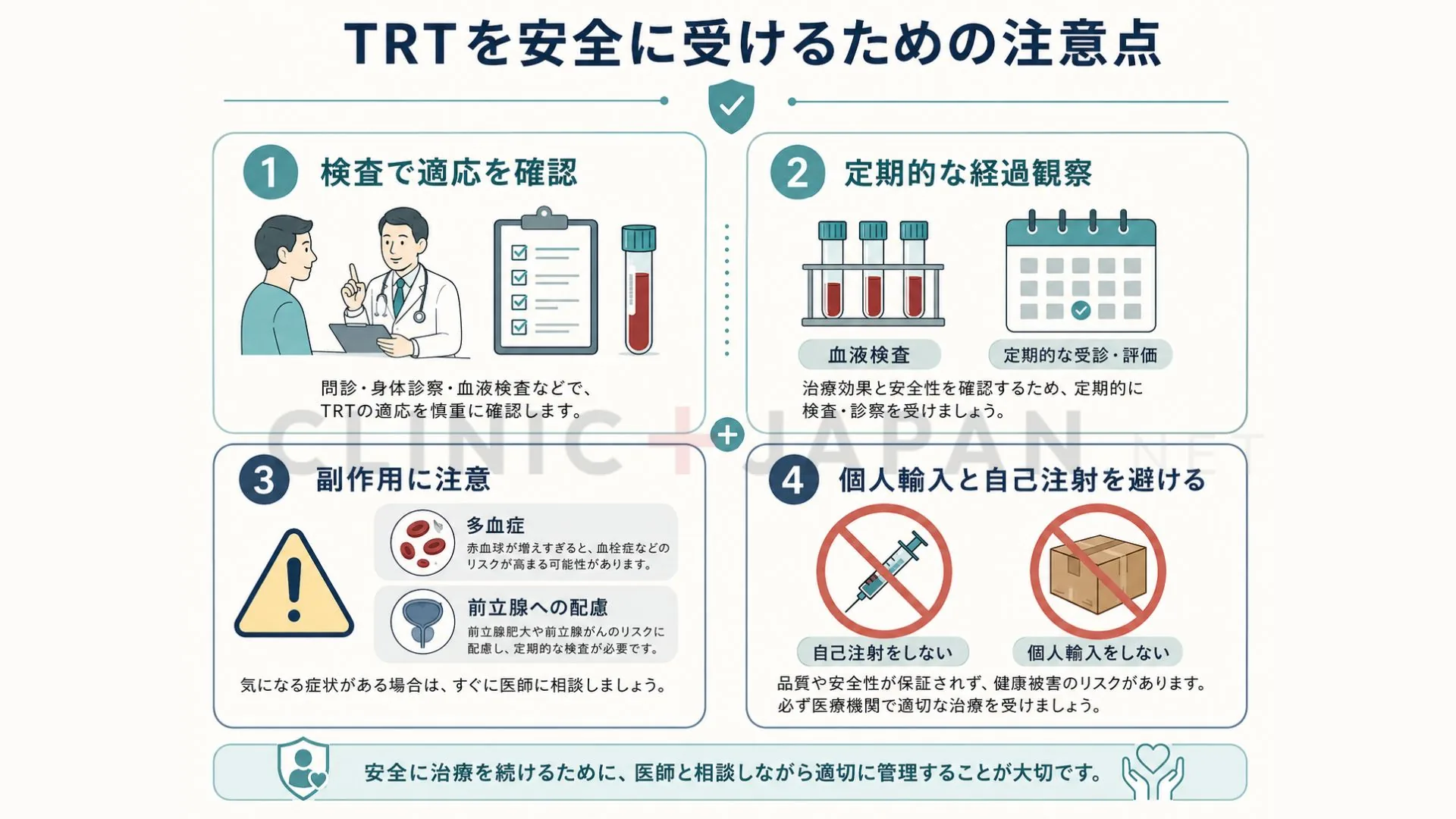 テストステロン補充療法を安全に受けるための注意点（適応確認・経過観察・個人輸入回避・費用確認）を整理した図