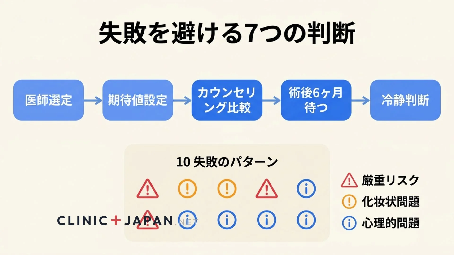 脂肪吸引の失敗パターンと回避フローチャート