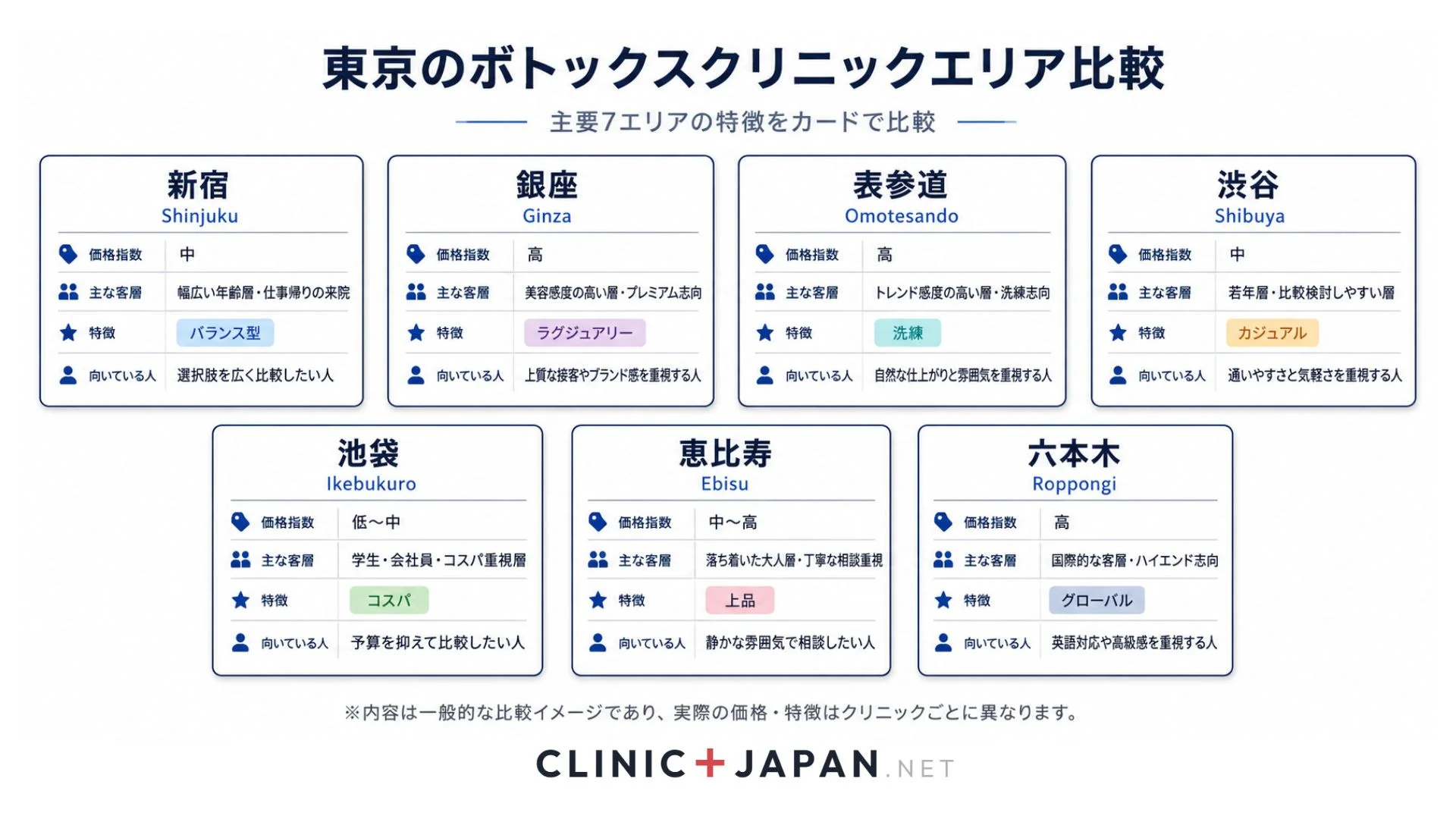 東京主要7エリアのボトックス相場と特徴比較 — エリア別キャラクターマップ