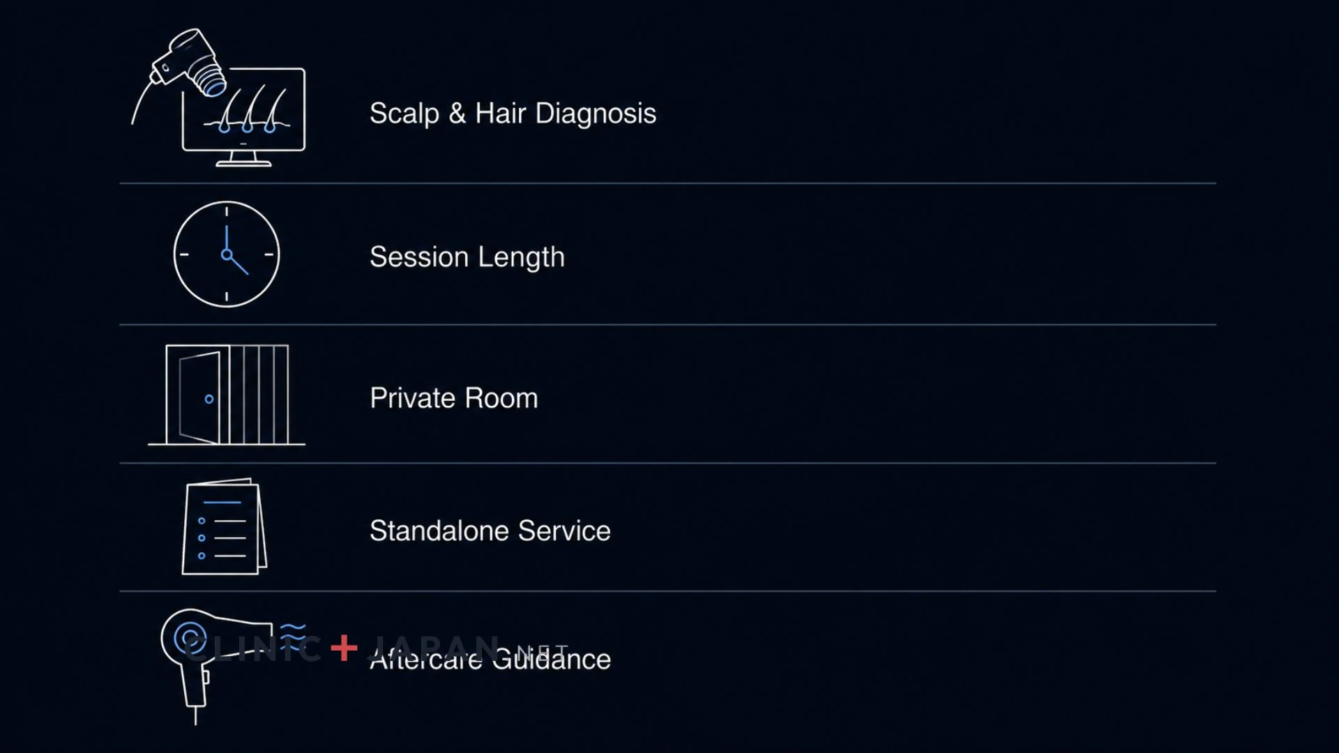 Booking checklist illustration listing scalp diagnosis, session length, room privacy, menu structure and aftercare as the five things to confirm before booking