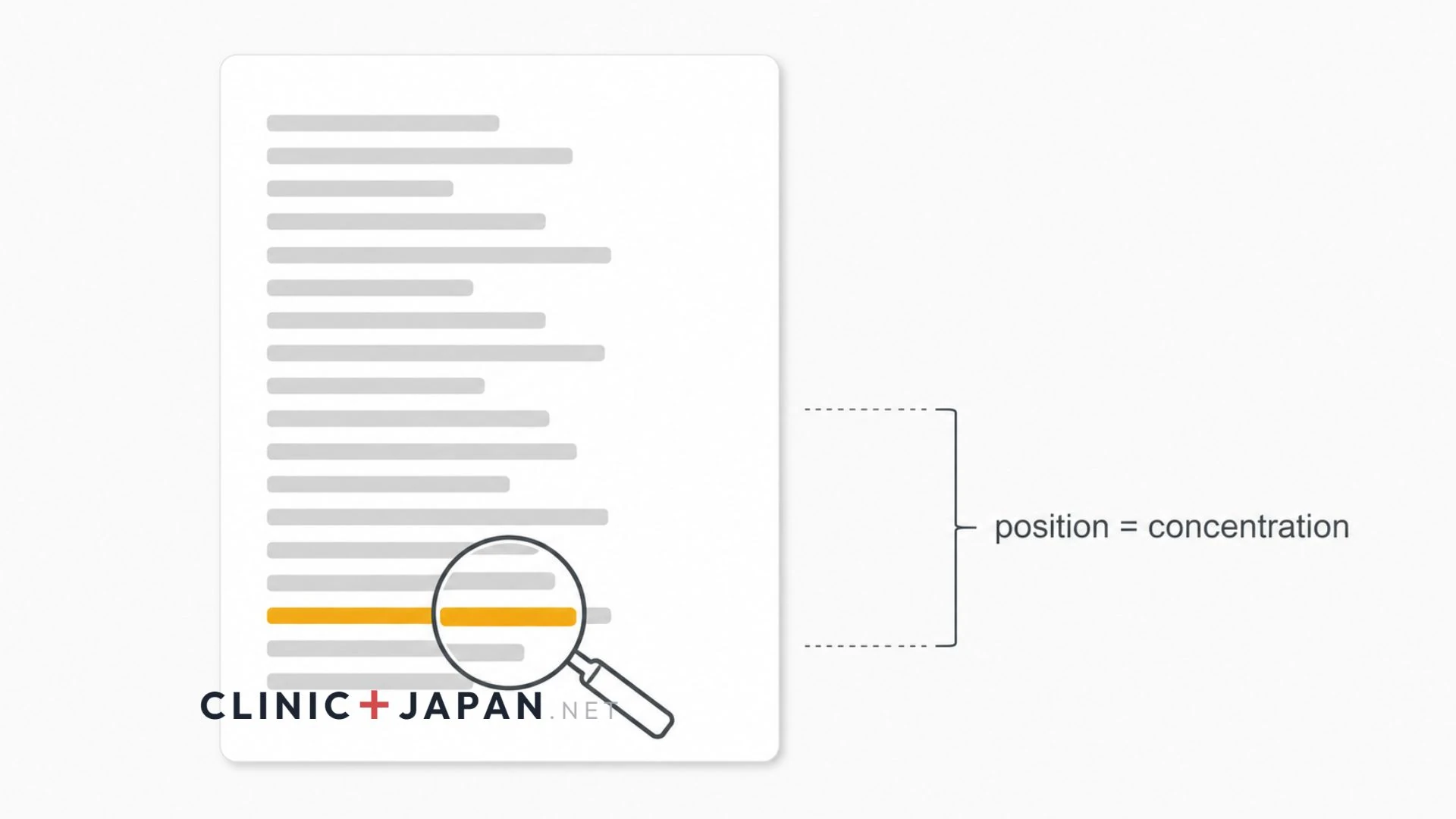 Illustration of an INCI ingredient list with a magnifying glass over the position of a PDRN entry near the end of the list