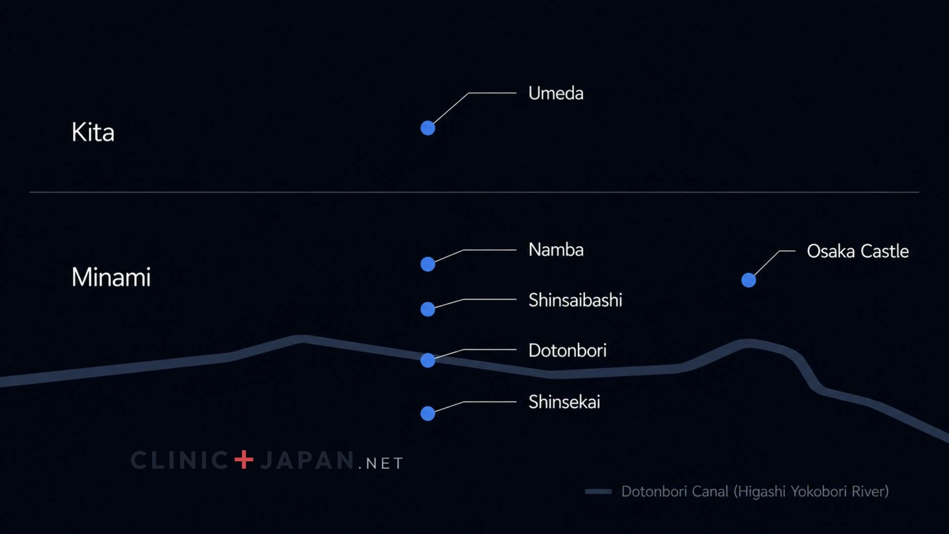 Simplified map of central Osaka showing the Kita and Minami halves with Umeda, Namba, Dotonbori, Osaka Castle and Shinsekai marked