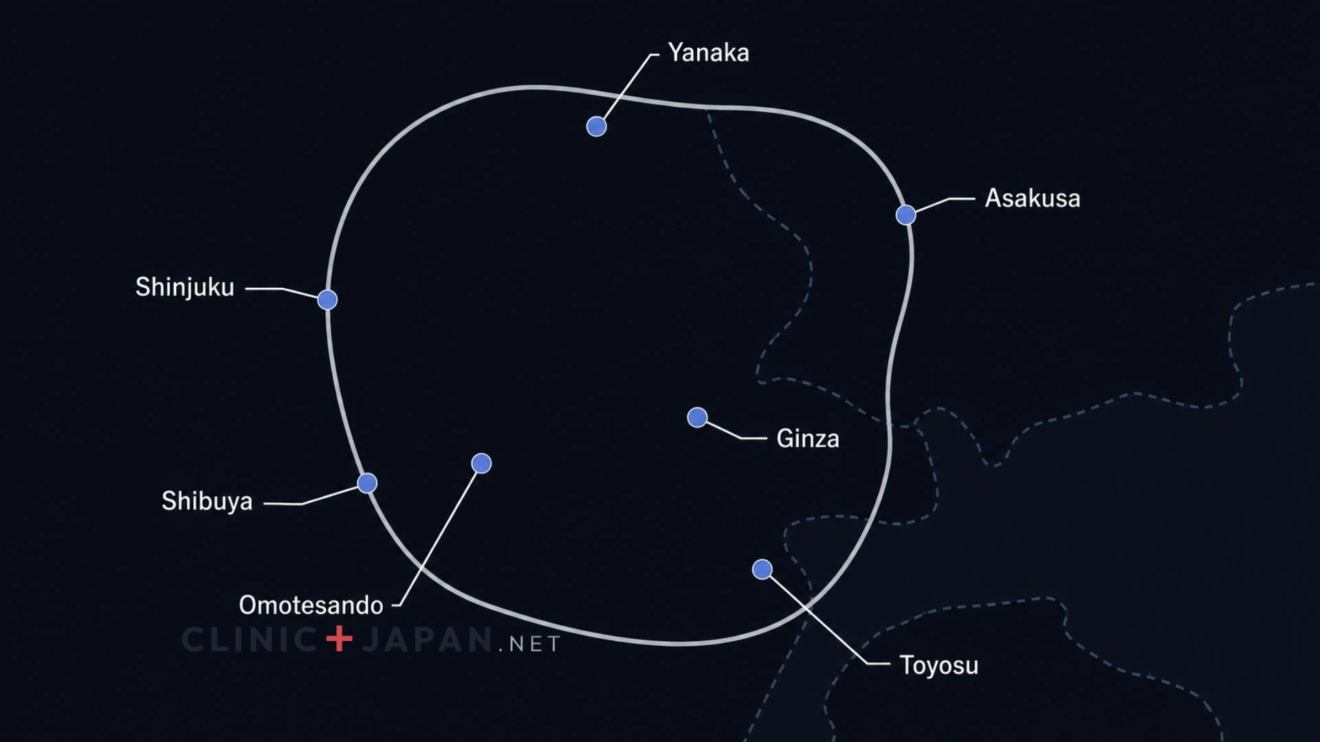 Simplified map of central Tokyo showing the Yamanote loop with Asakusa, Shibuya, Shinjuku, Omotesando, Ginza and Yanaka marked as district clusters